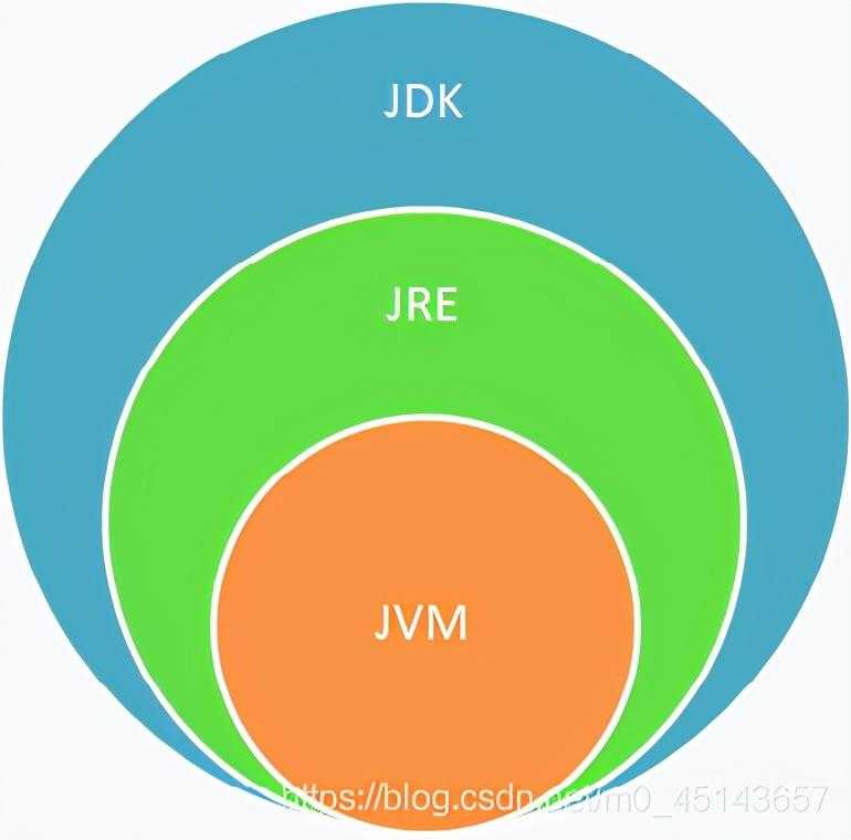 JavaJDK环境变量配置