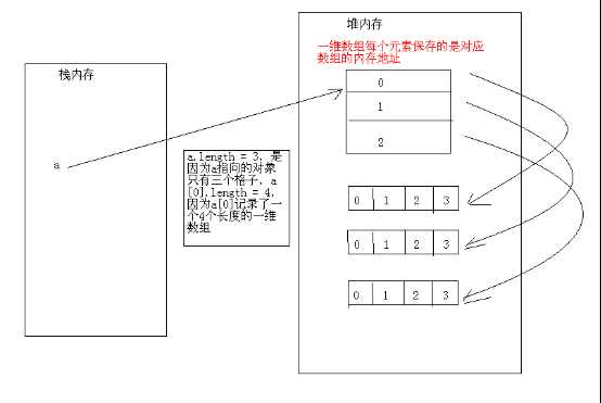 java数组详解