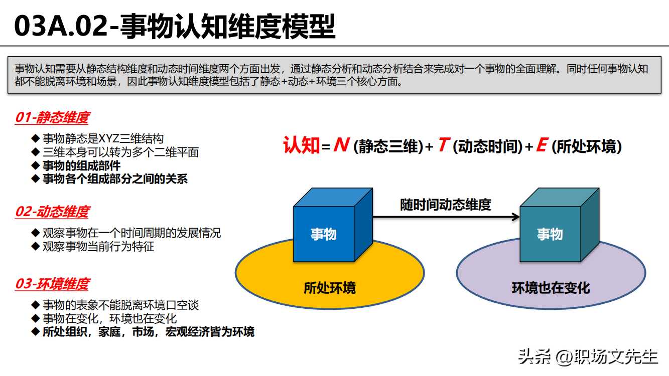 思维提升，从渐修到顿悟：思维框架和逻辑指南，21张图解