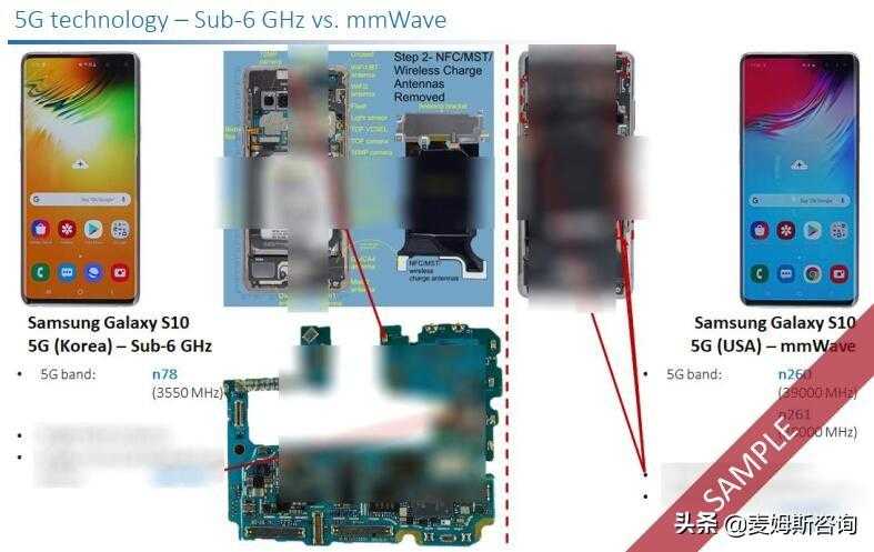 《高通首款5G毫米波芯片组：SDX50M和QTM052》