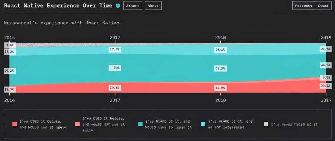 2021最适合移动和桌面应用的JavaScript框架是什么