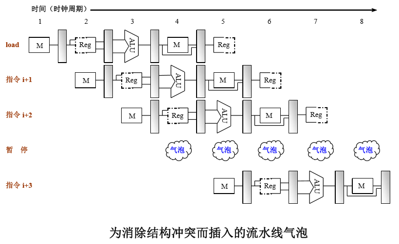 计算机流水线的概念_计算机流水线技术的特点