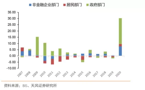 全球高通胀下，如何配置资产？