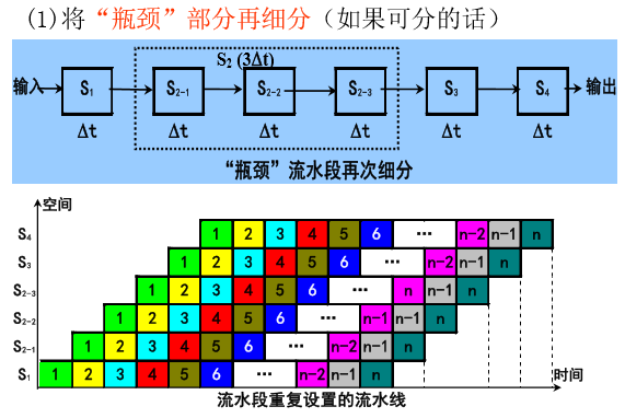 计算机流水线的概念_计算机流水线技术的特点