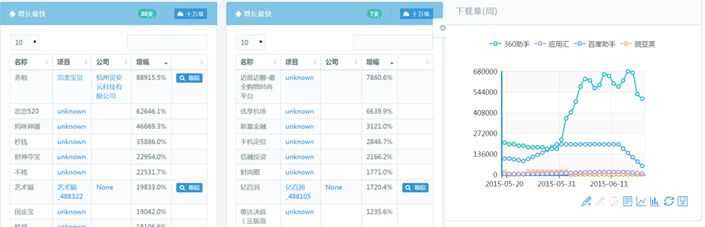 有哪些网站用爬虫爬取能得到很有价值的数据？「终于解决」