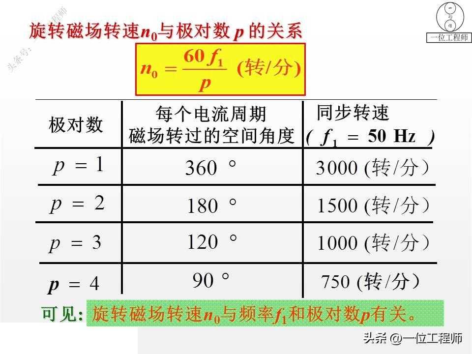 什么叫做“异步电机”？三相异步电动机的构造和特性，值得保存