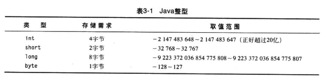 「每天一个知识点」Java中的数据类型