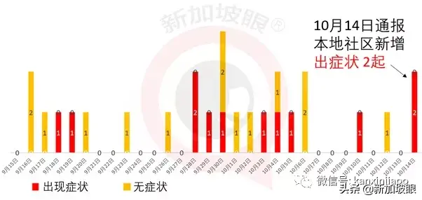 字节跳动在新加坡CBD设3层楼的办公室，月租可能达78万新币