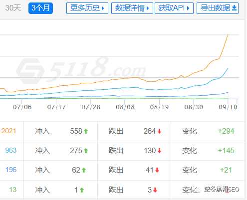 做seo真的需要伪原创吗？