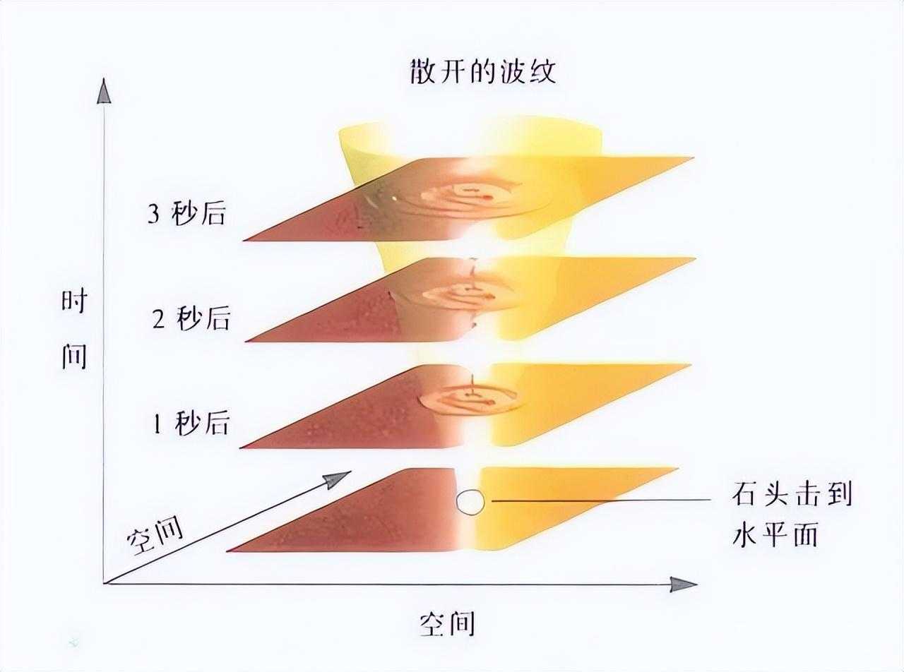 为什么引力越强时间越慢？时间不应该是客观的吗？