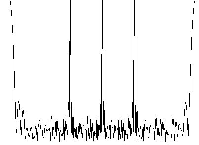 空间谱专题02：波束形成（Beamforming）