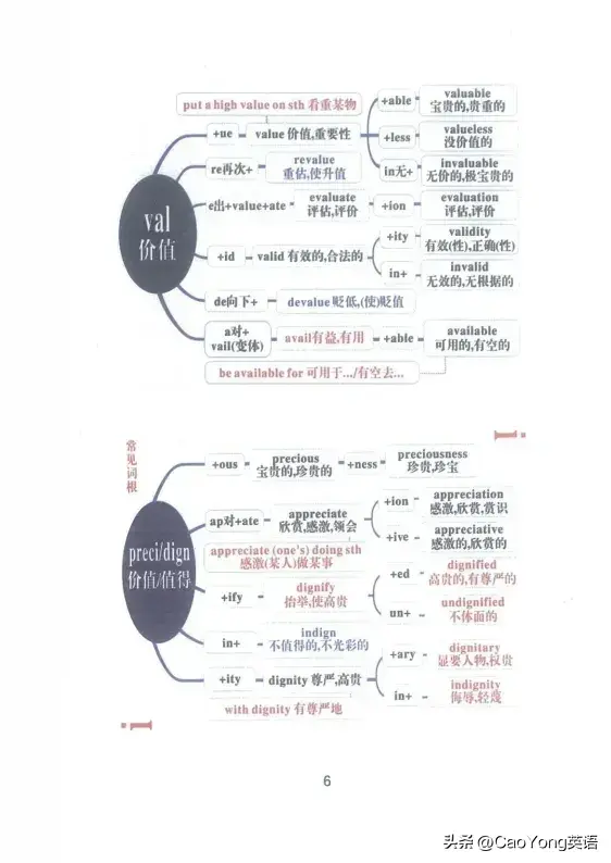 52张思维导图搞定英语3500词给大家整理好了！初高中有它就够了！