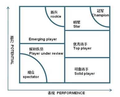 人才地图表现形式