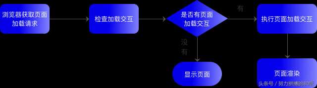 Axure 9.0原型教程：学好这篇交互知识，你也可以做出高保真