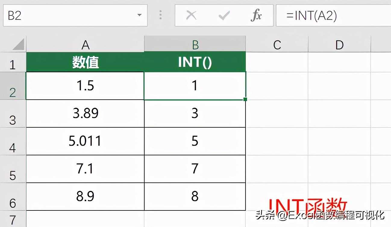 Excel 11个数值类函数，快速处理数据变换