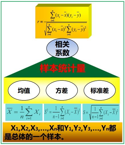 概率统计极简入门：通俗理解微积分/期望方差/正态分布前世今生(23修订版)