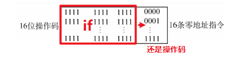 【硬件基础知识】指令集框架（ISA：Instruction Set Architecture）