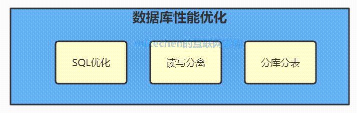 9大性能优化经验总结，强烈建议收藏！