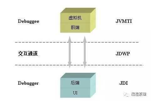 JVM 核心知识体系