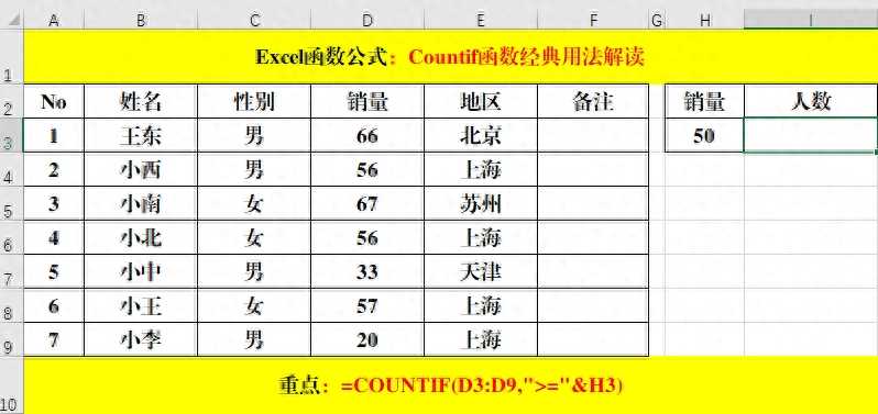 条件计数函数Countif的6个超级实用技巧，职场的你必须掌握哦！