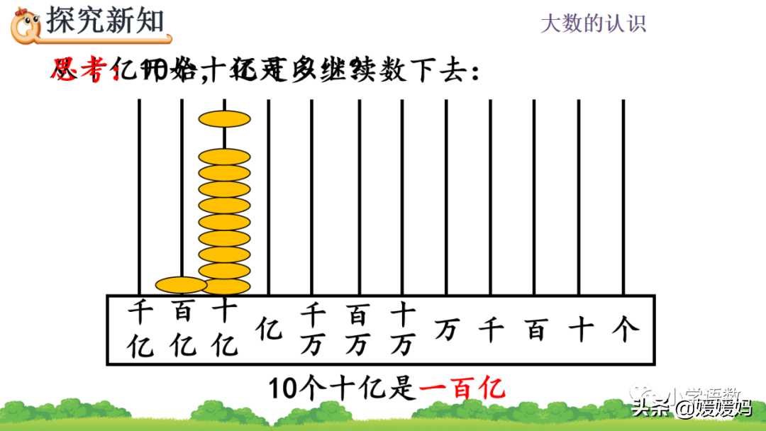 人教版四年级数学上册第1单元《十进制计数法》课件及同步练习