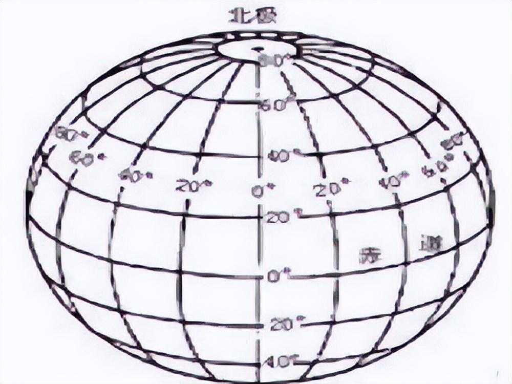 世界地理知识——经度纬度和时区的划分