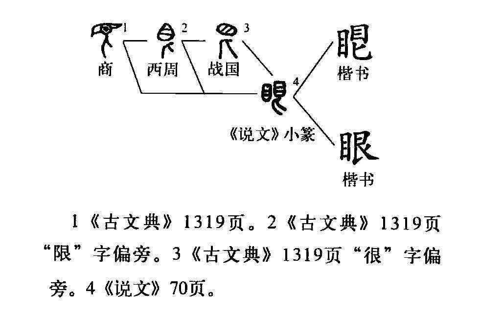 有趣的词源旅行。31