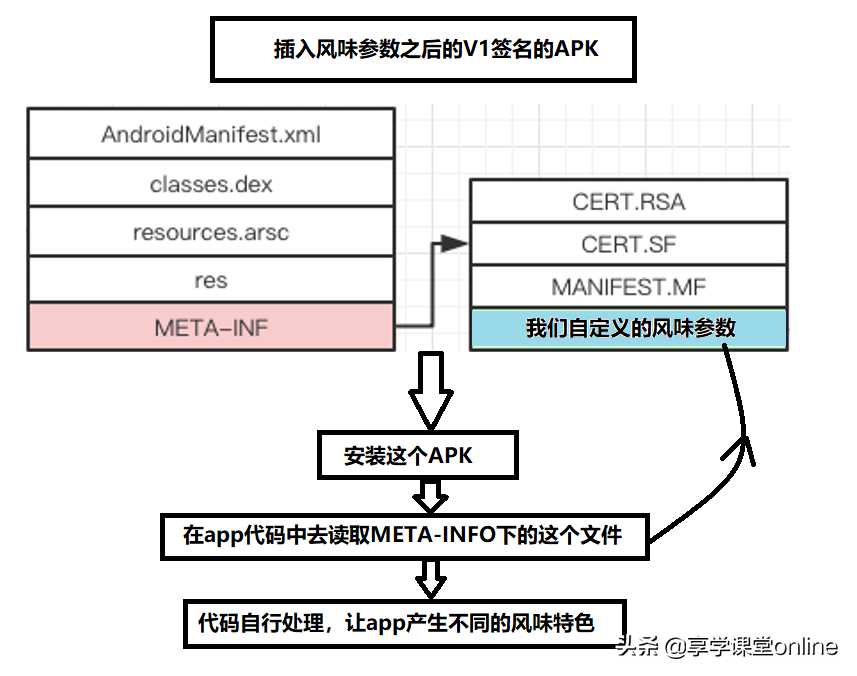 Android Gradle(3)gradle插件V1签名多风味打包