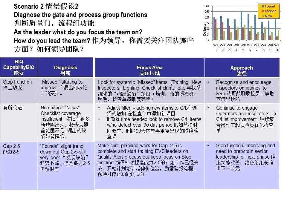 信息量超大的BIQ