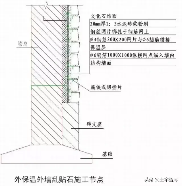 强烈建议收藏！史上最全“节点做法”