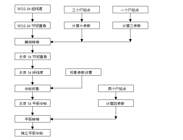 7参 _三七参片的作用与功效[通俗易懂]