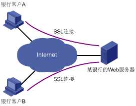 HTTPS在网上银行中的应用