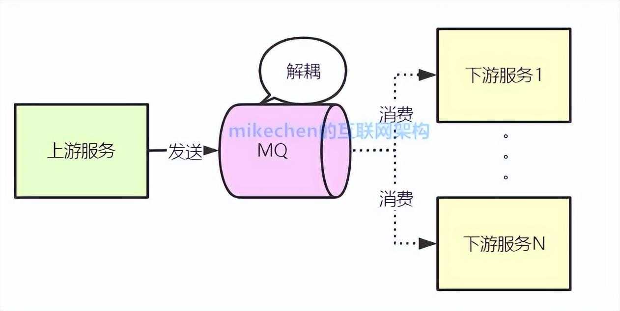 阿里P6最全详解(薪资级别及9大技能)