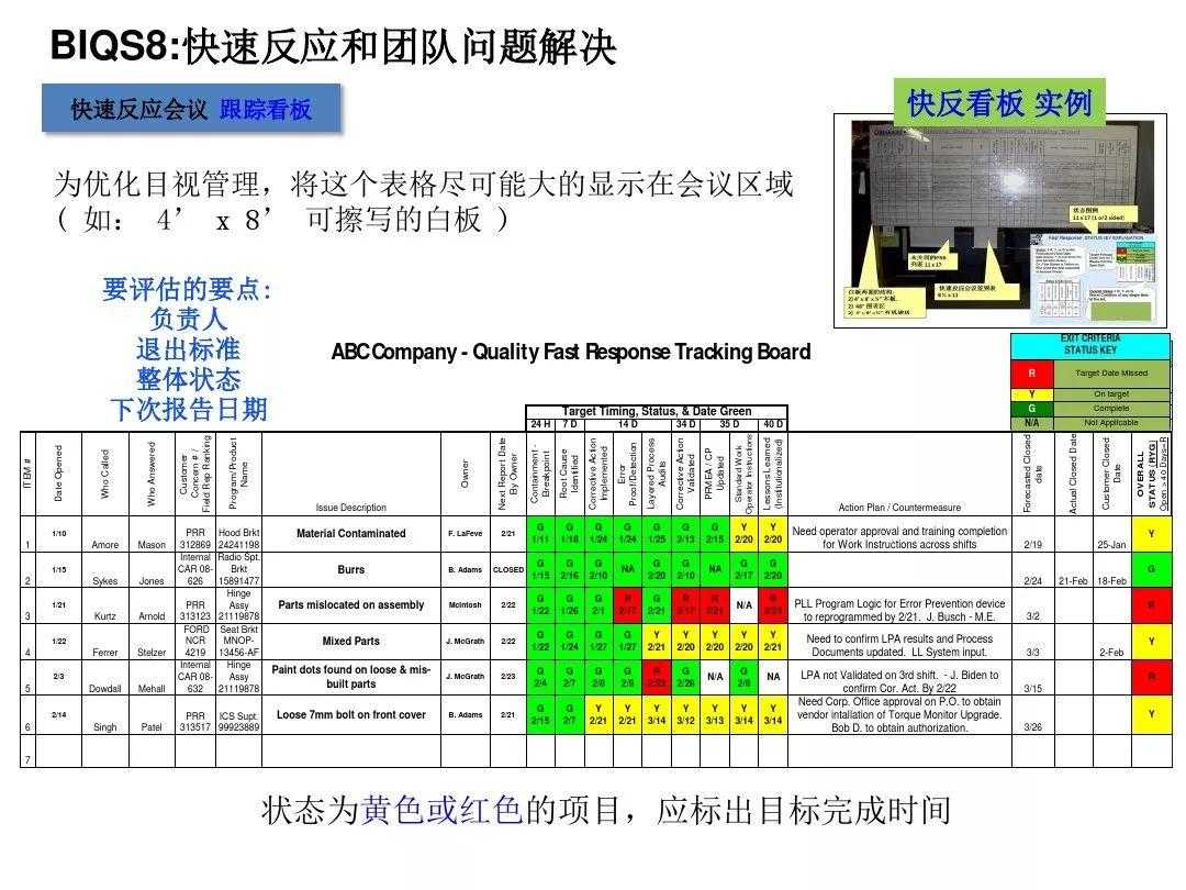 通用汽车供应商质量体系BIQS: 迈向先进制造业的稳健制造质量系统