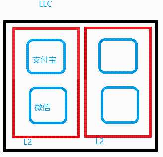 为了忘却的纪念——2022 Linux 内核十大技术革新功能 | 年终盘点