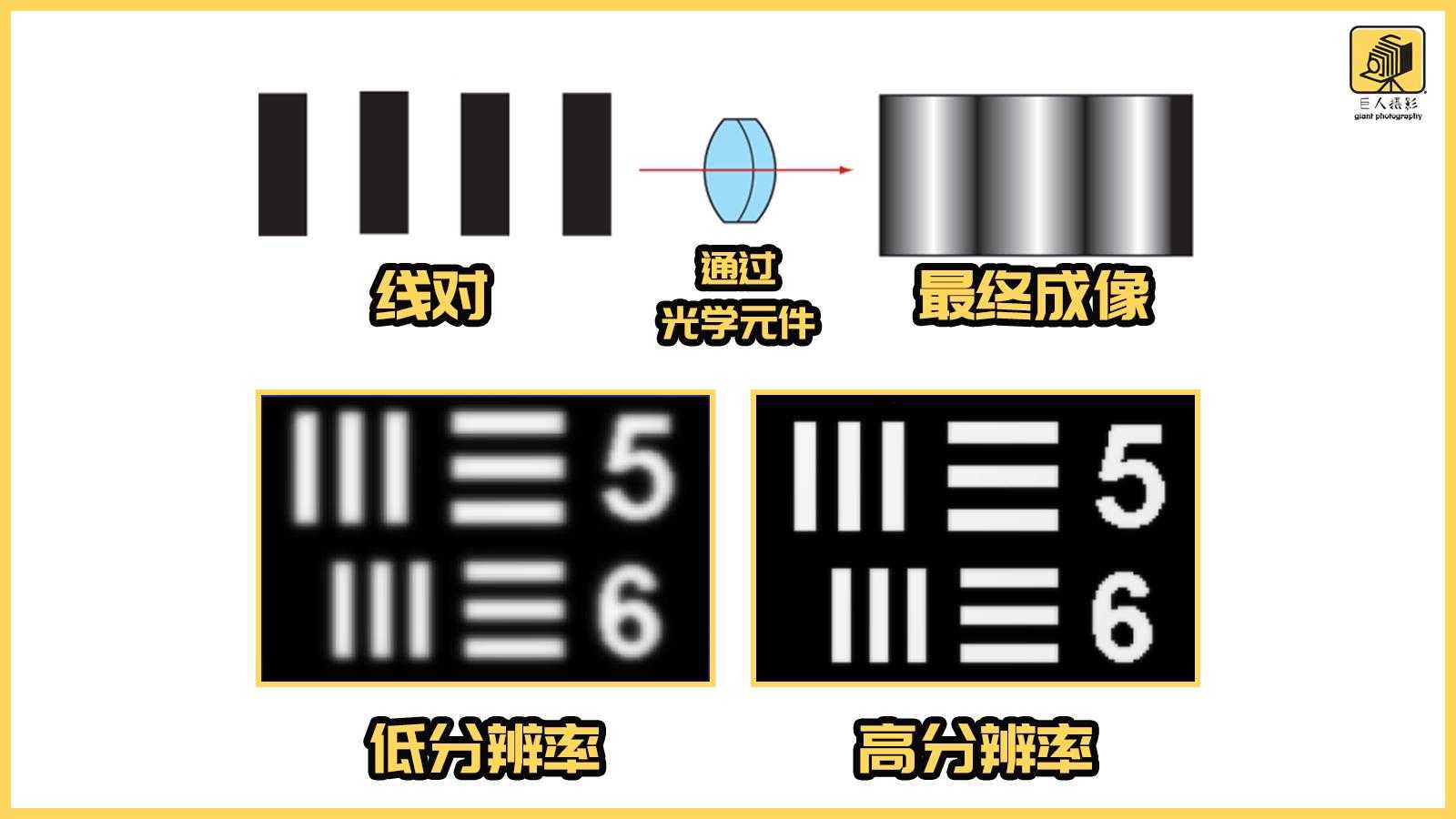 深入解读MTF曲线，让您读懂一颗好镜头