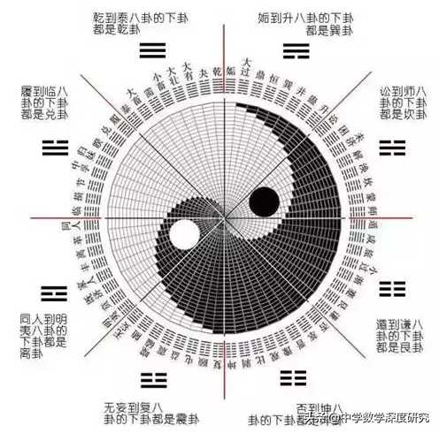 奇妙的《周易》数字金字塔，据说可用来跟外星人沟通