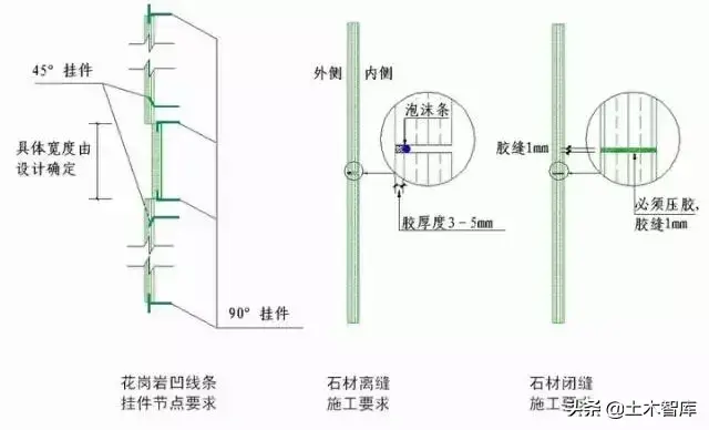 强烈建议收藏！史上最全“节点做法”