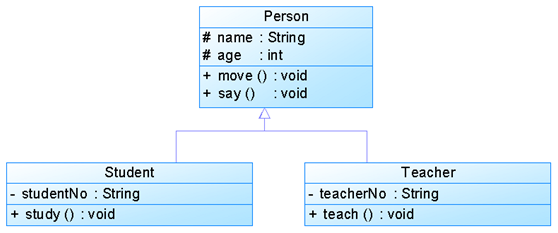 类图(Class Diagram)
