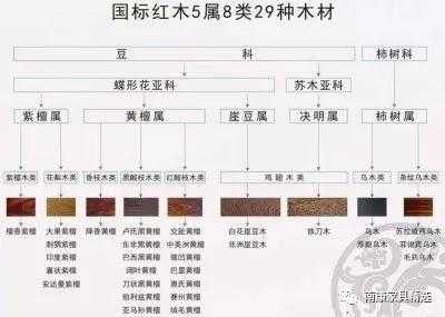 同一种木材，有五六个叫法，这家具让人怎么放心买？