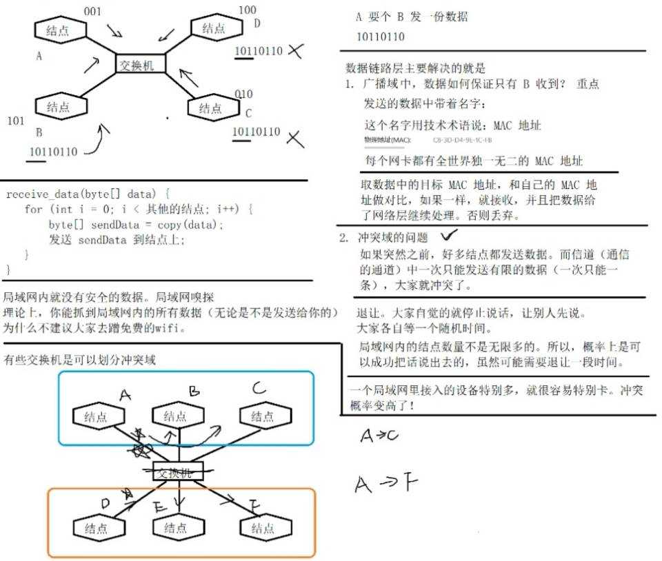 计算机网络基本原理