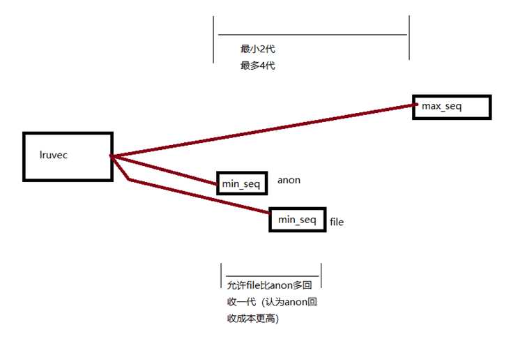 为了忘却的纪念——2022 Linux 内核十大技术革新功能 | 年终盘点