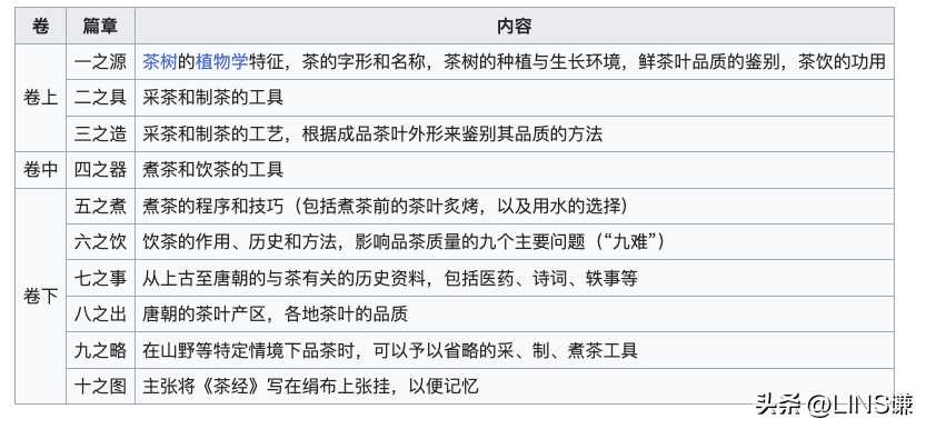 茶之为用，味至寒，为饮，最宜精行俭德之人。浅谈陆羽的茶经