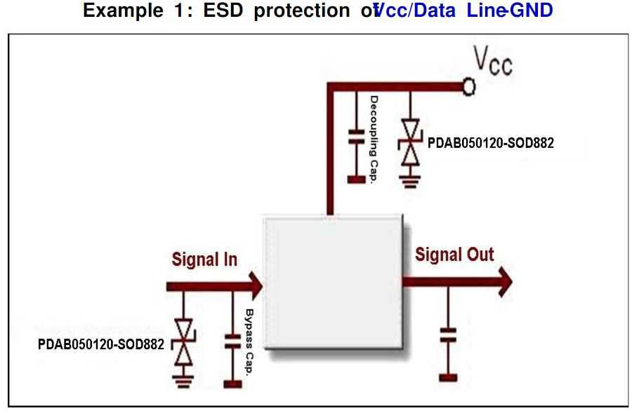 几种典型的通用ESD保护电路