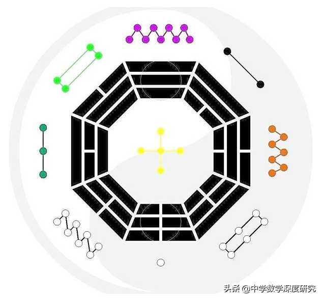 奇妙的《周易》数字金字塔，据说可用来跟外星人沟通