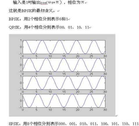 QPSK调制解调原理（IQ调制）