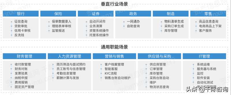 2022年RPA机器人流程自动化行业研究报告