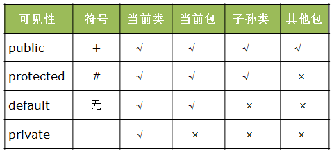 类图(Class Diagram)