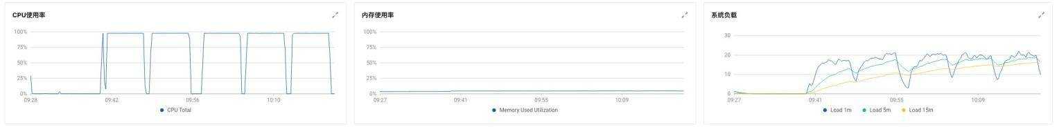 Lightning Cloud 携手Intel，共同加速DDE项目推进