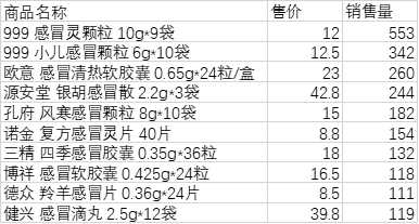 【Excel函数使用】平均值与加权平均值的应用